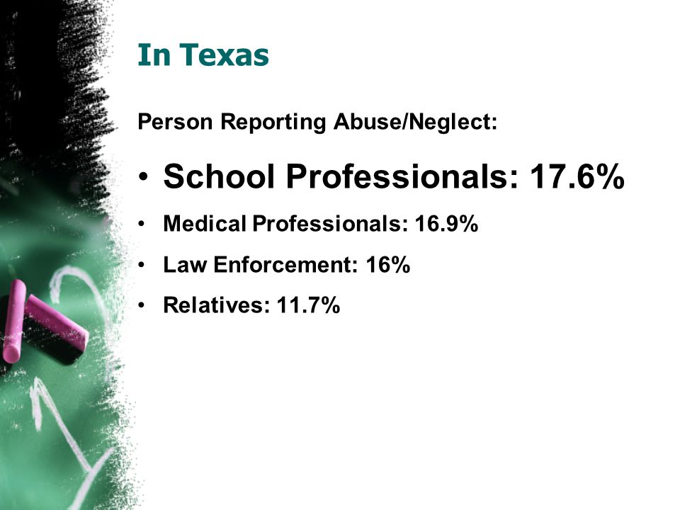 In Texas Person Reporting Abuse/Neglect: School Professionals: 17.6% Medical Professionals: 16.9% Law Enforcement: 16% Relatives: 11.7%