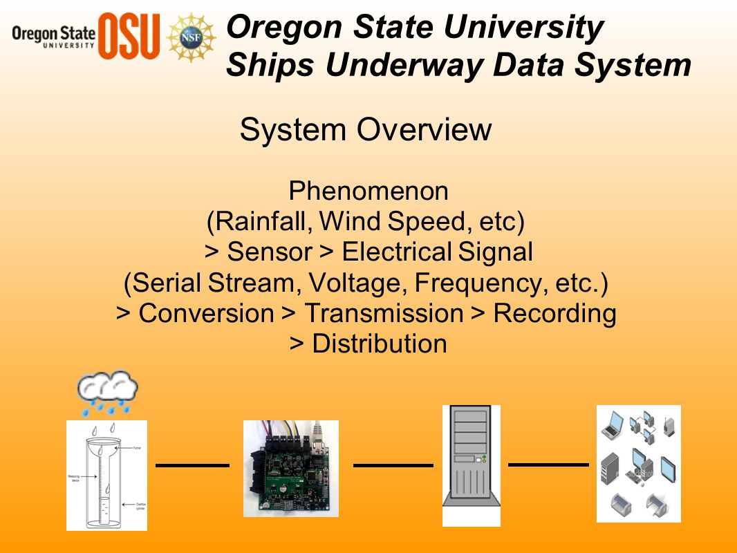 System Overview Phenomenon (Rainfall, Wind Speed, etc) > Sensor > Electrical Signal (Serial Stream, Voltage, Frequency, etc.) > Conversion > Transmission > Recording > Distribution Oregon State University Ships Underway Data System