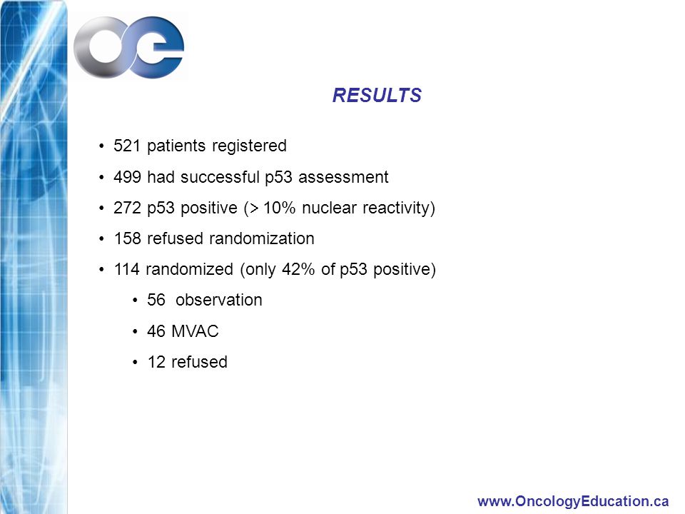 RESULTS 521 patients registered 499 had successful p53 assessment 272 p53 positive (  10% nuclear reactivity) 158 refused randomization 114 randomized (only 42% of p53 positive) 56 observation 46 MVAC 12 refused