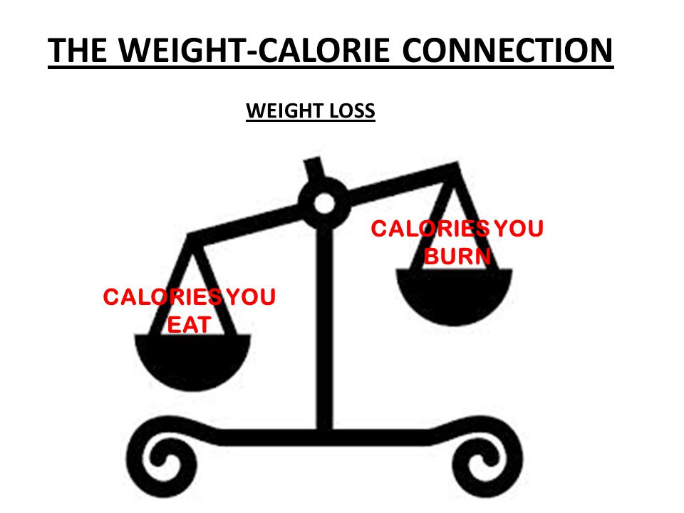 THE WEIGHT-CALORIE CONNECTION WEIGHT LOSS CALORIES YOU EAT CALORIES YOU BURN