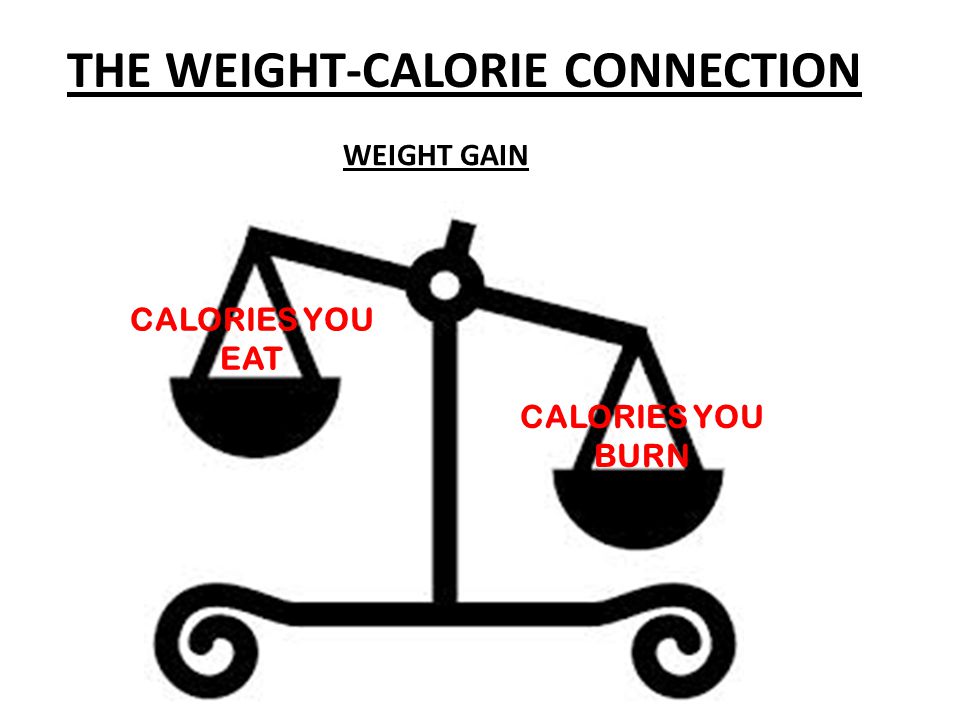 THE WEIGHT-CALORIE CONNECTION WEIGHT GAIN CALORIES YOU EAT CALORIES YOU BURN