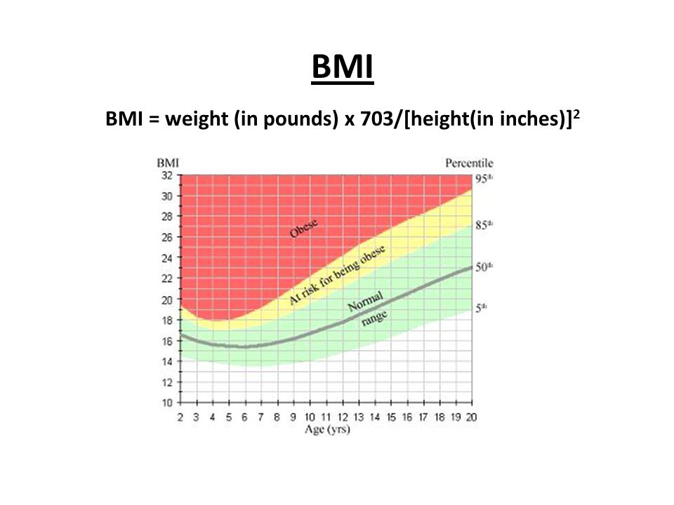 BMI BMI = weight (in pounds) x 703/[height(in inches)] 2