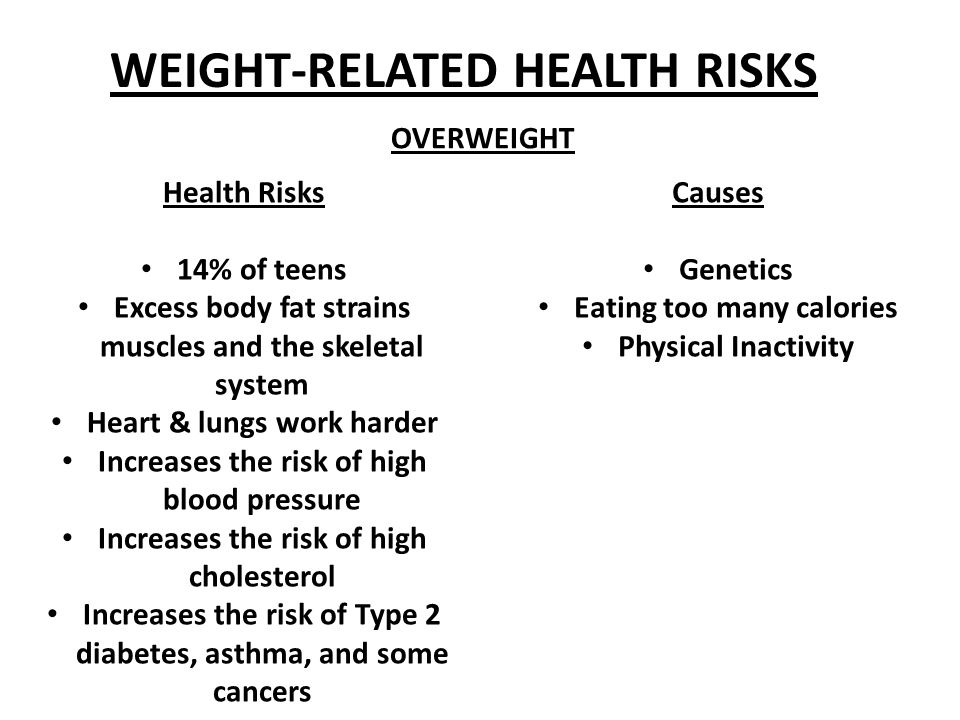 WEIGHT-RELATED HEALTH RISKS Health Risks 14% of teens Excess body fat strains muscles and the skeletal system Heart & lungs work harder Increases the risk of high blood pressure Increases the risk of high cholesterol Increases the risk of Type 2 diabetes, asthma, and some cancers OVERWEIGHT Causes Genetics Eating too many calories Physical Inactivity