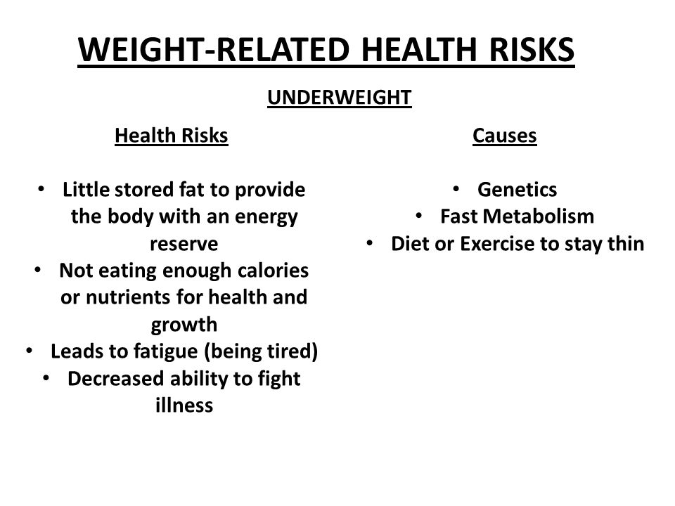 WEIGHT-RELATED HEALTH RISKS Health Risks Little stored fat to provide the body with an energy reserve Not eating enough calories or nutrients for health and growth Leads to fatigue (being tired) Decreased ability to fight illness UNDERWEIGHT Causes Genetics Fast Metabolism Diet or Exercise to stay thin