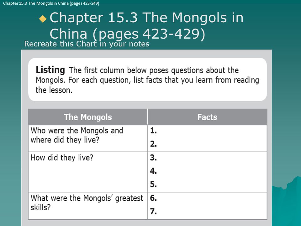   Chapter 15.3 The Mongols in China (pages ) Chapter 15.3 The Mongols in China (pages ) Recreate this Chart in your notes