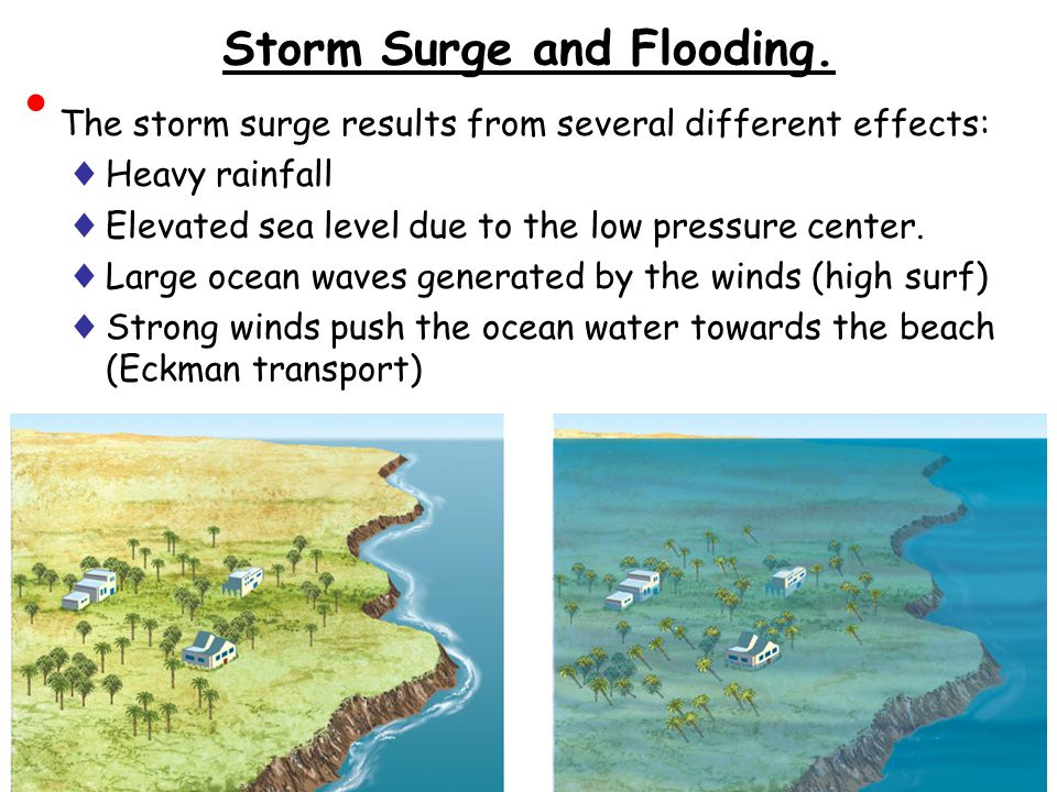 Storm Surge and Flooding.