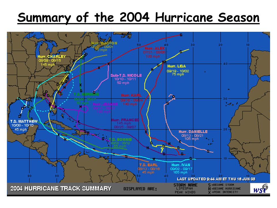 Summary of the 2004 Hurricane Season