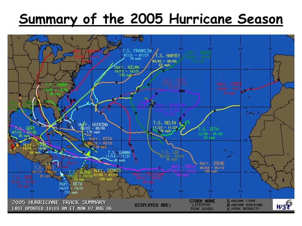 Summary of the 2005 Hurricane Season