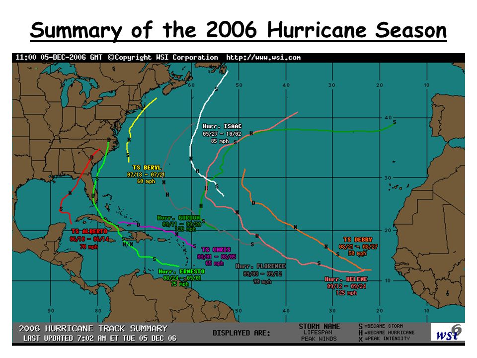 Summary of the 2006 Hurricane Season