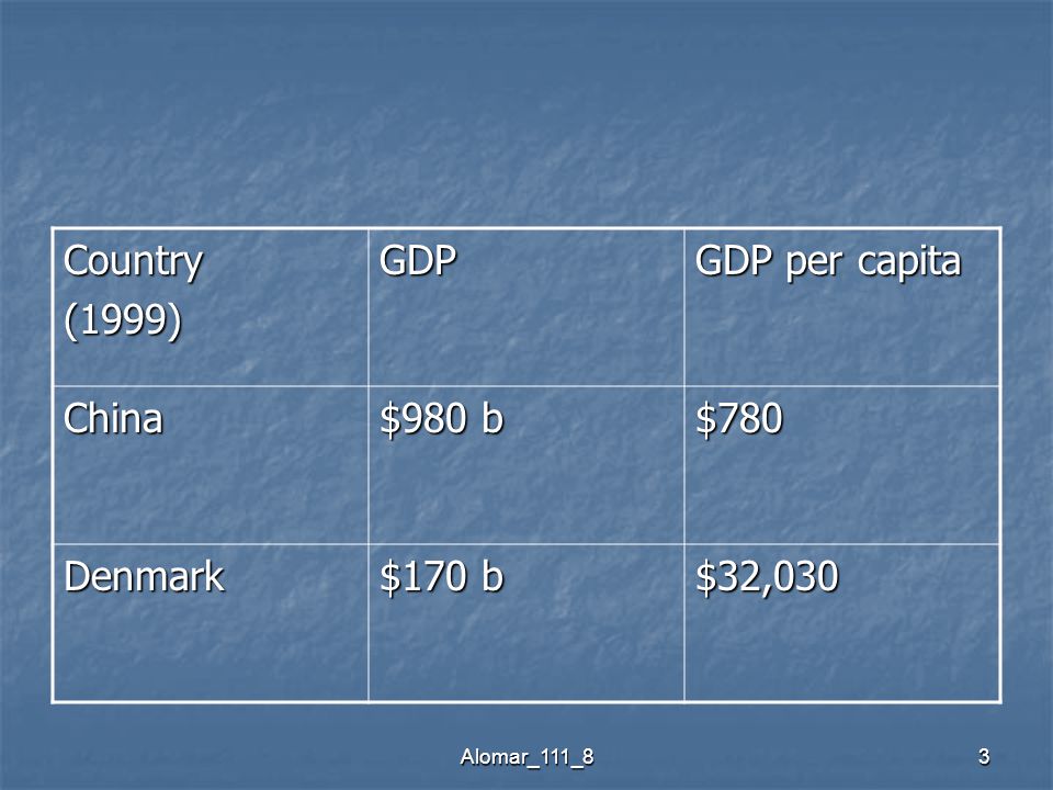 Alomar_111_83 Country(1999)GDP GDP per capita China $980 b $780 Denmark $170 b $32,030