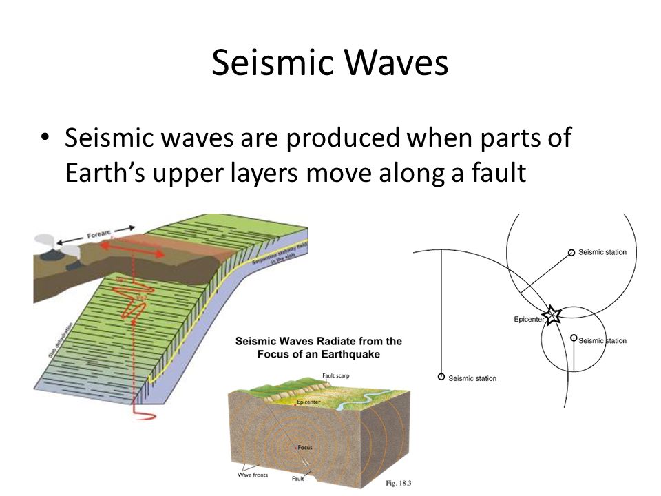 Seismic Waves Seismic waves are produced when parts of Earth’s upper layers move along a fault