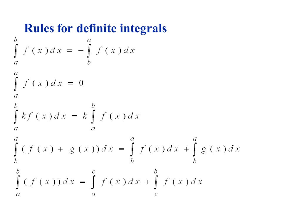 The definite integral of f(x) on [a, b] If f(x) is non-negative, then the definite integral represents the area of the region under the curve and above the x-axis between the vertical lines x =a and x = b
