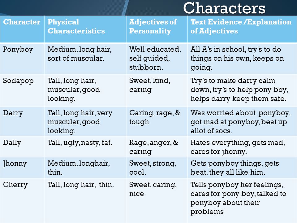 Characters CharacterPhysical Characteristics Adjectives of Personality Text Evidence /Explanation of Adjectives PonyboyMedium, long hair, sort of muscular.