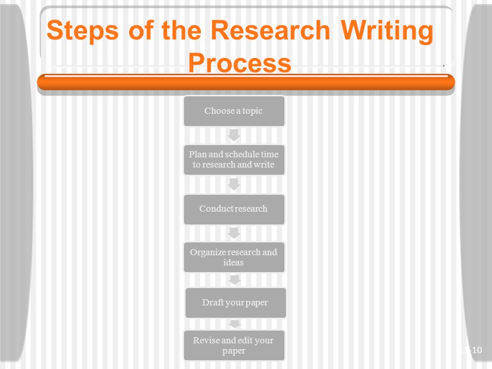 Steps of the Research Writing Process Choose a topic Plan and schedule time to research and write Conduct research Organize research and ideas Draft your paper Revise and edit your paper 11-10
