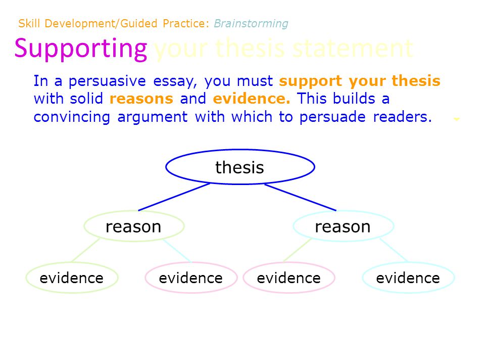Persuasive Essay Thesis Statement