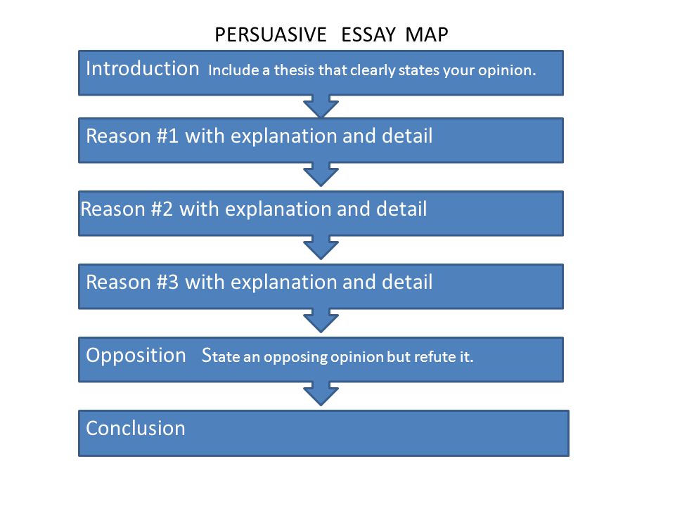 assignment and coursework academic writing help in mba examples of essay hook example