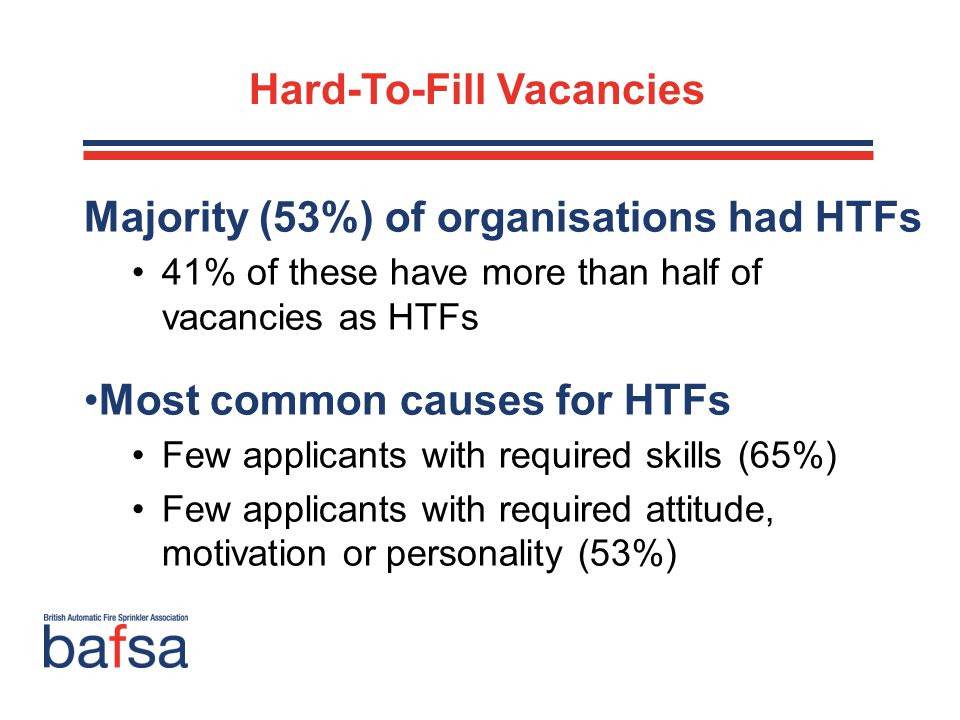 Hard-To-Fill Vacancies Majority (53%) of organisations had HTFs 41% of these have more than half of vacancies as HTFs Most common causes for HTFs Few applicants with required skills (65%) Few applicants with required attitude, motivation or personality (53%)