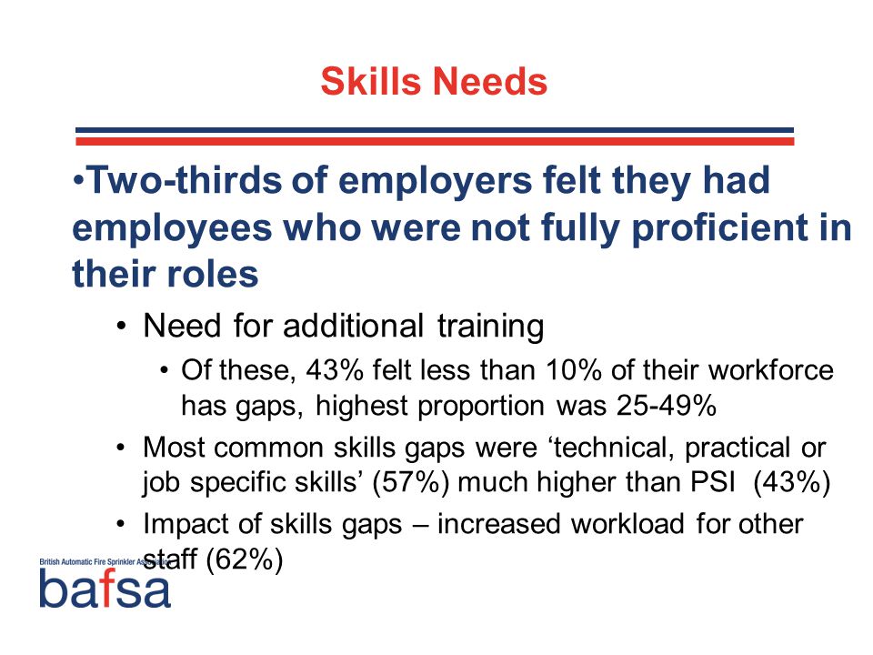 Skills Needs Two-thirds of employers felt they had employees who were not fully proficient in their roles Need for additional training Of these, 43% felt less than 10% of their workforce has gaps, highest proportion was 25-49% Most common skills gaps were ‘technical, practical or job specific skills’ (57%) much higher than PSI (43%) Impact of skills gaps – increased workload for other staff (62%)