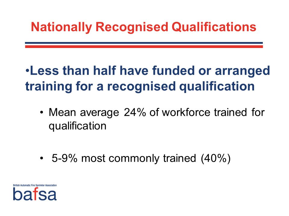 Nationally Recognised Qualifications Less than half have funded or arranged training for a recognised qualification Mean average 24% of workforce trained for qualification 5-9% most commonly trained (40%)