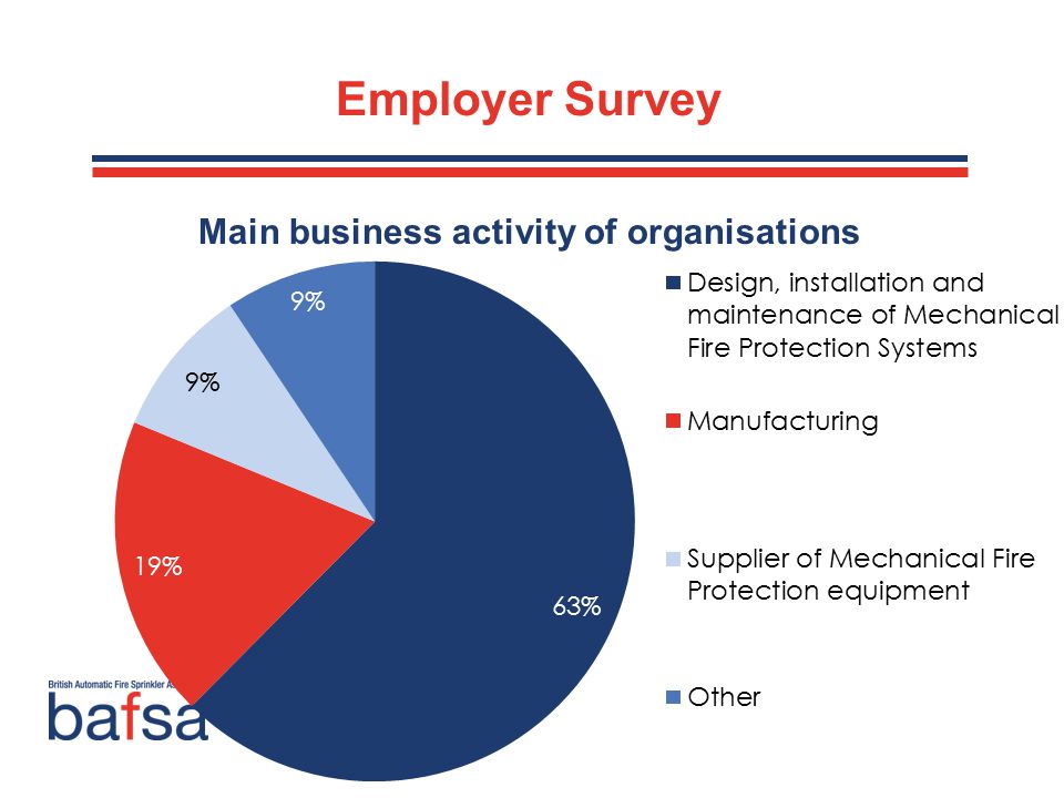 Employer Survey Main business activity of organisations