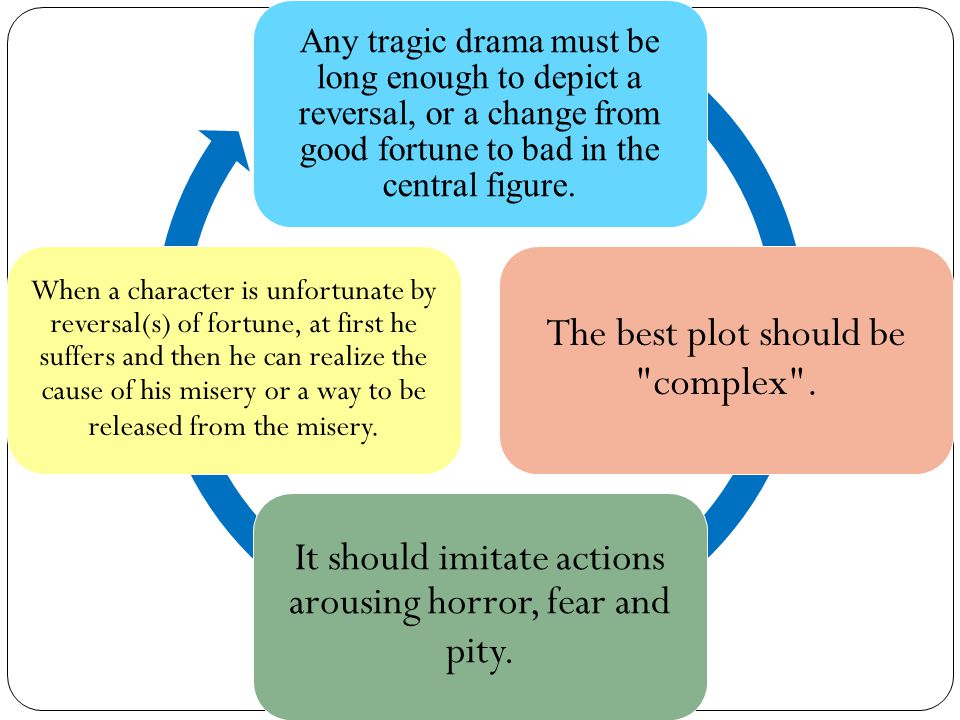 Any tragic drama must be long enough to depict a reversal, or a change from good fortune to bad in the central figure.
