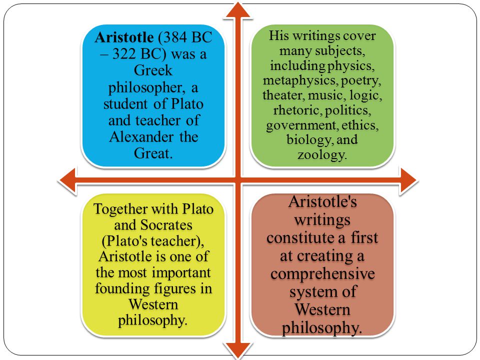 Aristotle (384 BC – 322 BC) was a Greek philosopher, a student of Plato and teacher of Alexander the Great.