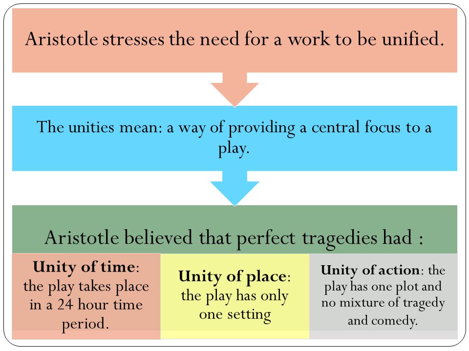 Aristotle believed that perfect tragedies had : Unity of time: the play takes place in a 24 hour time period.