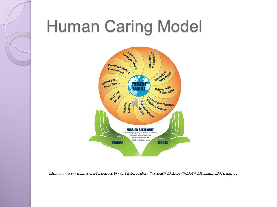 How do you integrate Jean Watson's theory of caring into nursing practice?