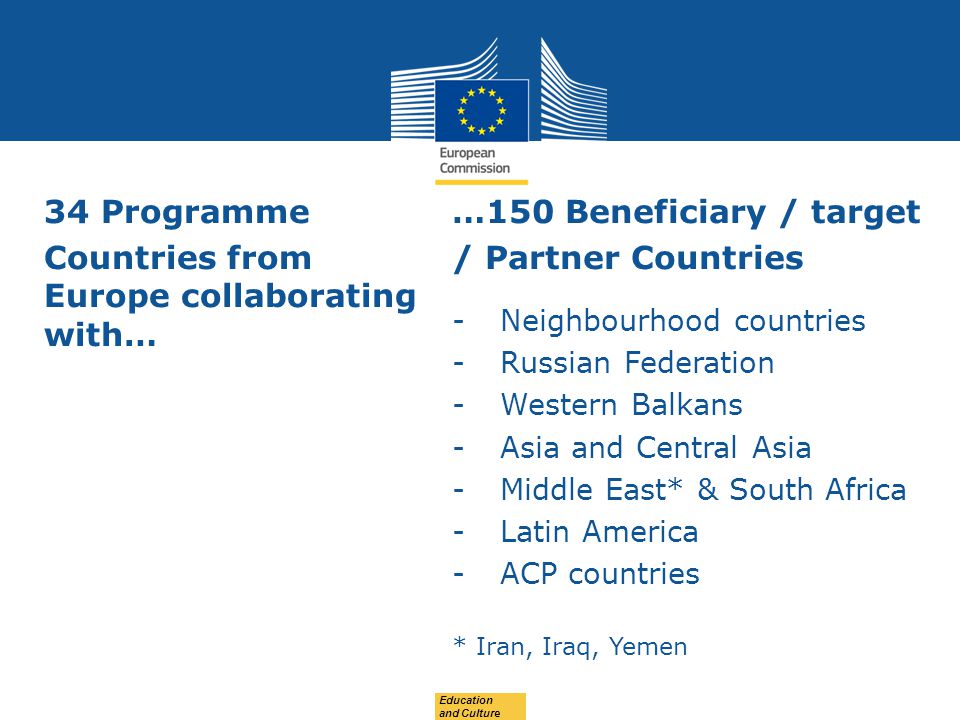 Date: in 12 pts 34 Programme Countries from Europe collaborating with… …150 Beneficiary / target / Partner Countries -Neighbourhood countries -Russian Federation -Western Balkans -Asia and Central Asia -Middle East* & South Africa -Latin America -ACP countries * Iran, Iraq, Yemen Education and Culture
