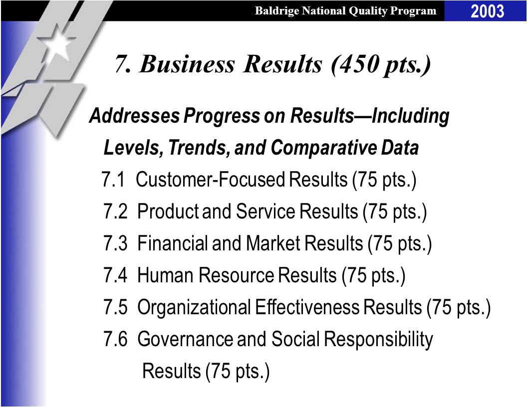 Baldrige National Quality Program 2003 Addresses Progress on Results—Including Levels, Trends, and Comparative Data 7.1 Customer-Focused Results (75 pts.) 7.2 Product and Service Results (75 pts.) 7.3 Financial and Market Results (75 pts.) 7.4 Human Resource Results (75 pts.) 7.5 Organizational Effectiveness Results (75 pts.) 7.6 Governance and Social Responsibility Results (75 pts.) 7.