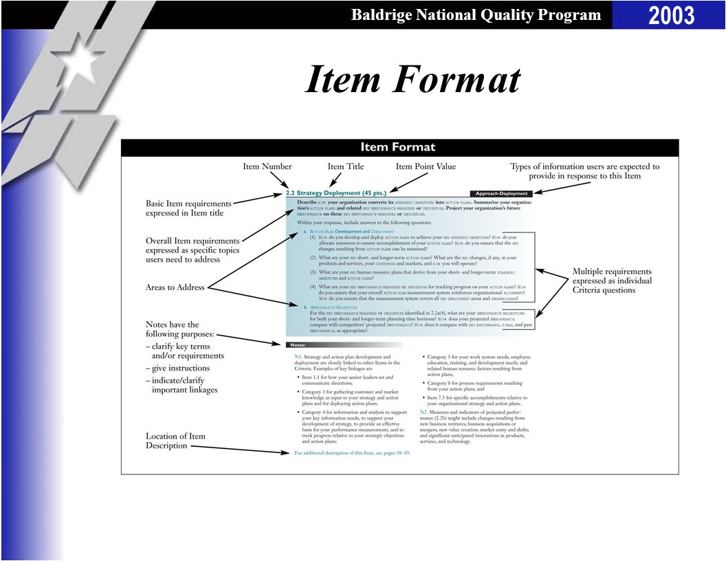 Baldrige National Quality Program 2003 Item Format