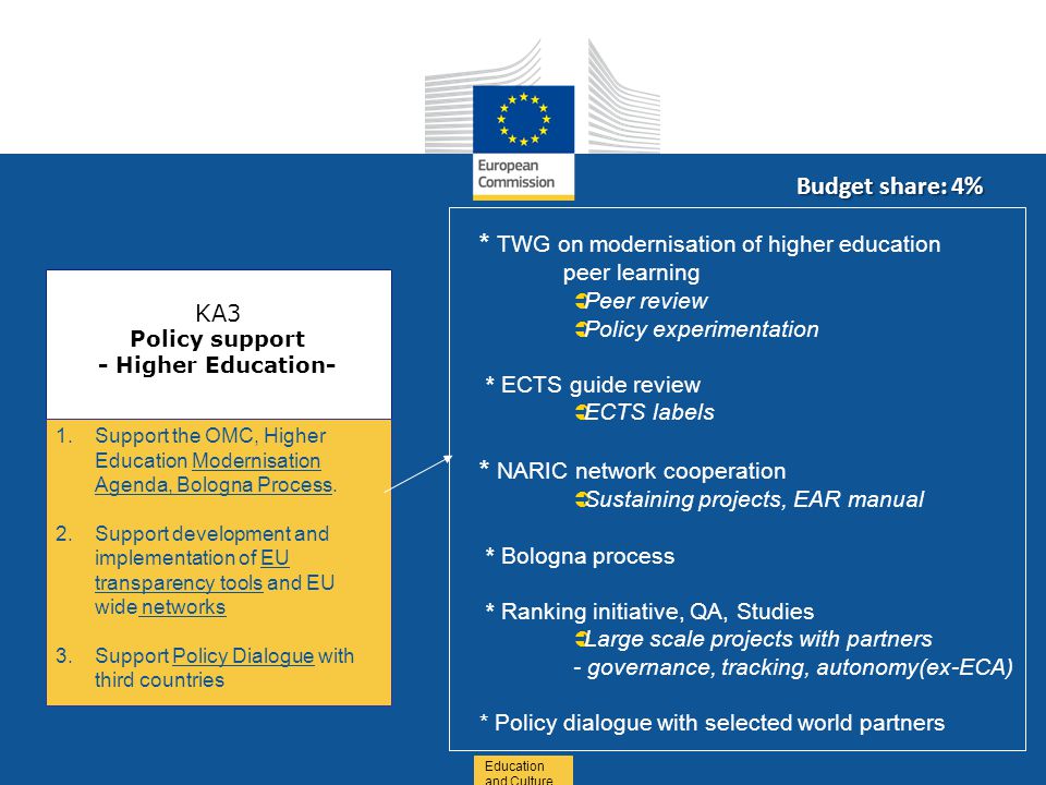 Date: in 12 pts Education and Culture KA3 Policy support - Higher Education- 1.Support the OMC, Higher Education Modernisation Agenda, Bologna Process.