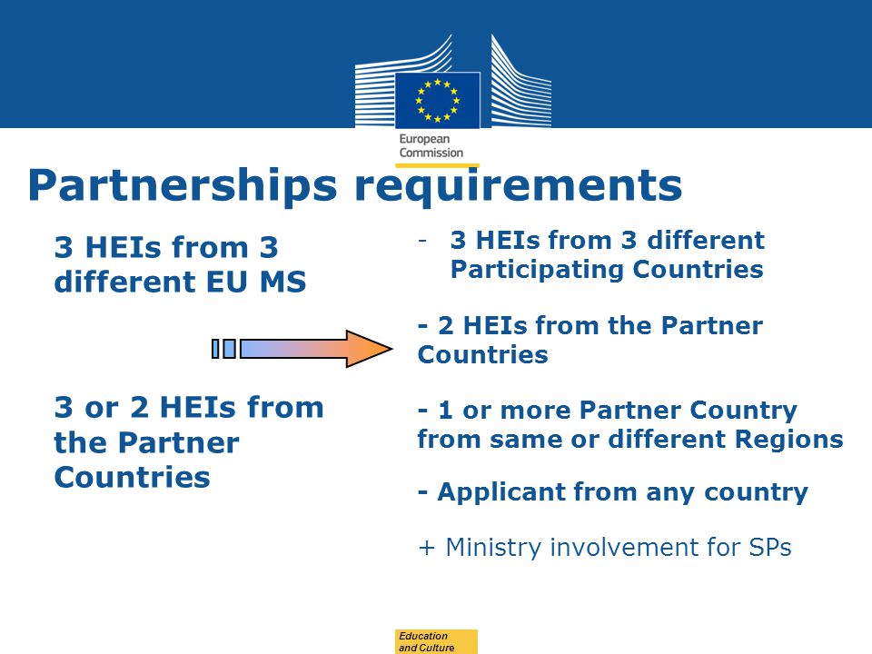 Date: in 12 pts Partnerships requirements 3 HEIs from 3 different EU MS 3 or 2 HEIs from the Partner Countries -3 HEIs from 3 different Participating Countries - 2 HEIs from the Partner Countries - 1 or more Partner Country from same or different Regions - Applicant from any country + Ministry involvement for SPs Education and Culture