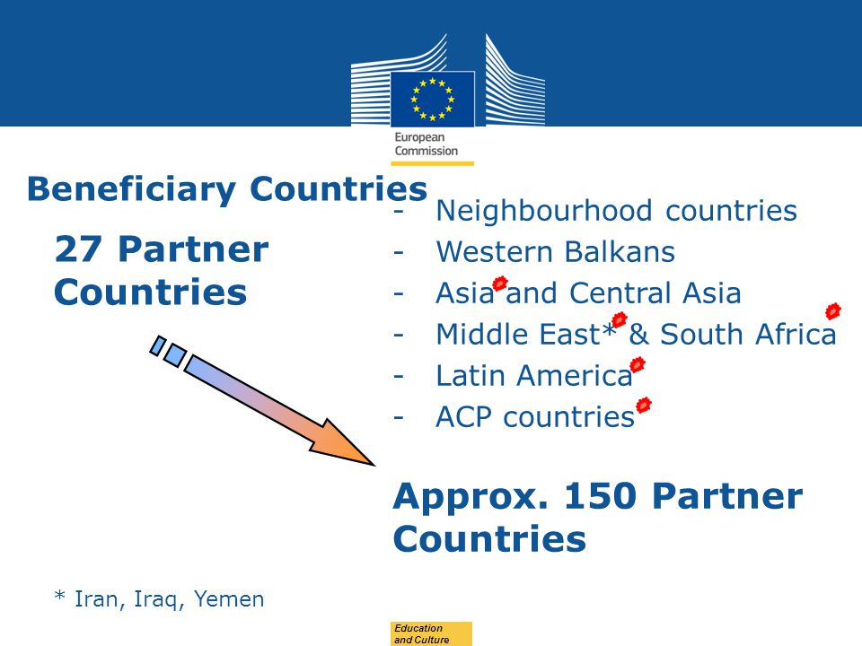 Date: in 12 pts Beneficiary Countries 27 Partner Countries * Iran, Iraq, Yemen -Neighbourhood countries -Western Balkans -Asia and Central Asia -Middle East* & South Africa -Latin America -ACP countries Approx.