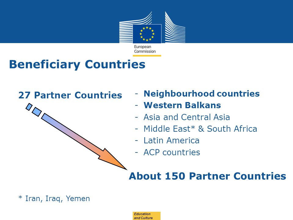 Date: in 12 pts Beneficiary Countries 27 Partner Countries * Iran, Iraq, Yemen -Neighbourhood countries -Western Balkans -Asia and Central Asia -Middle East* & South Africa -Latin America -ACP countries About 150 Partner Countries Education and Culture