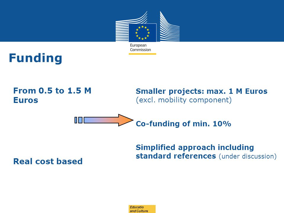 Date: in 12 pts Funding From 0.5 to 1.5 M Euros Real cost based Smaller projects: max.