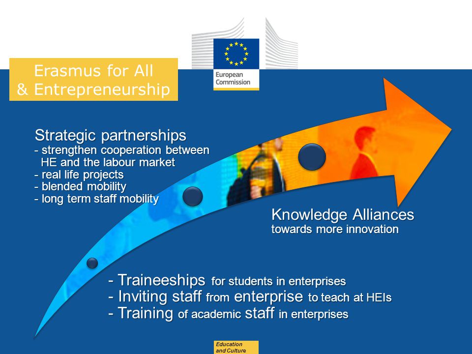Date: in 12 pts Education and Culture Erasmus for All & Entrepreneurship