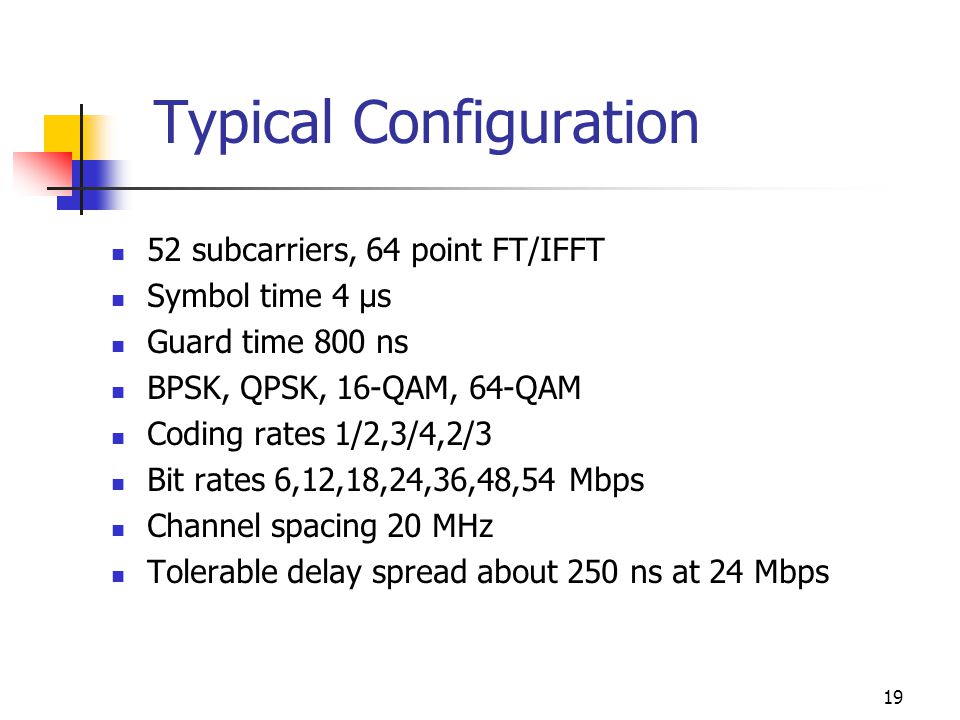 19 Typical Configuration 52 subcarriers, 64 point FT/IFFT Symbol time 4 µs Guard time 800 ns BPSK, QPSK, 16-QAM, 64-QAM Coding rates 1/2,3/4,2/3 Bit rates 6,12,18,24,36,48,54 Mbps Channel spacing 20 MHz Tolerable delay spread about 250 ns at 24 Mbps