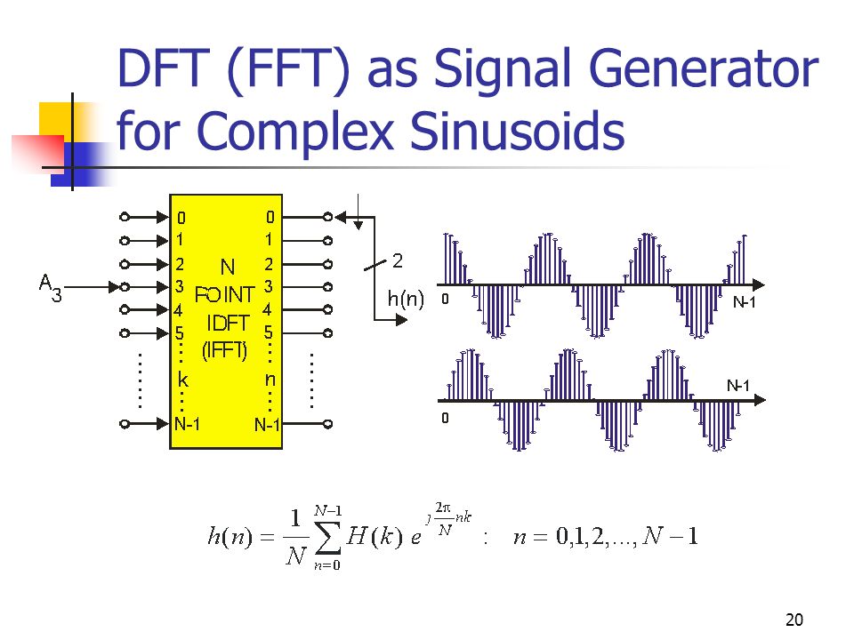 20 DFT (FFT) as Signal Generator for Complex Sinusoids
