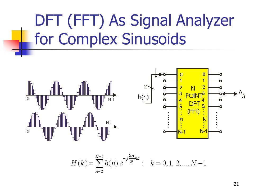 21 DFT (FFT) As Signal Analyzer for Complex Sinusoids
