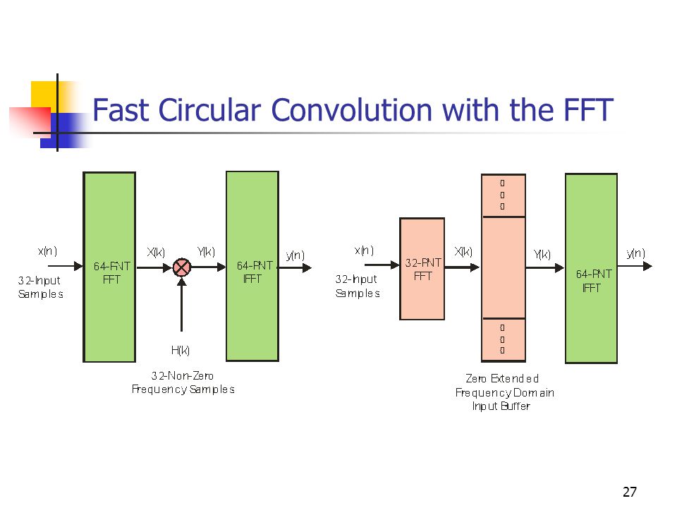 27 Fast Circular Convolution with the FFT