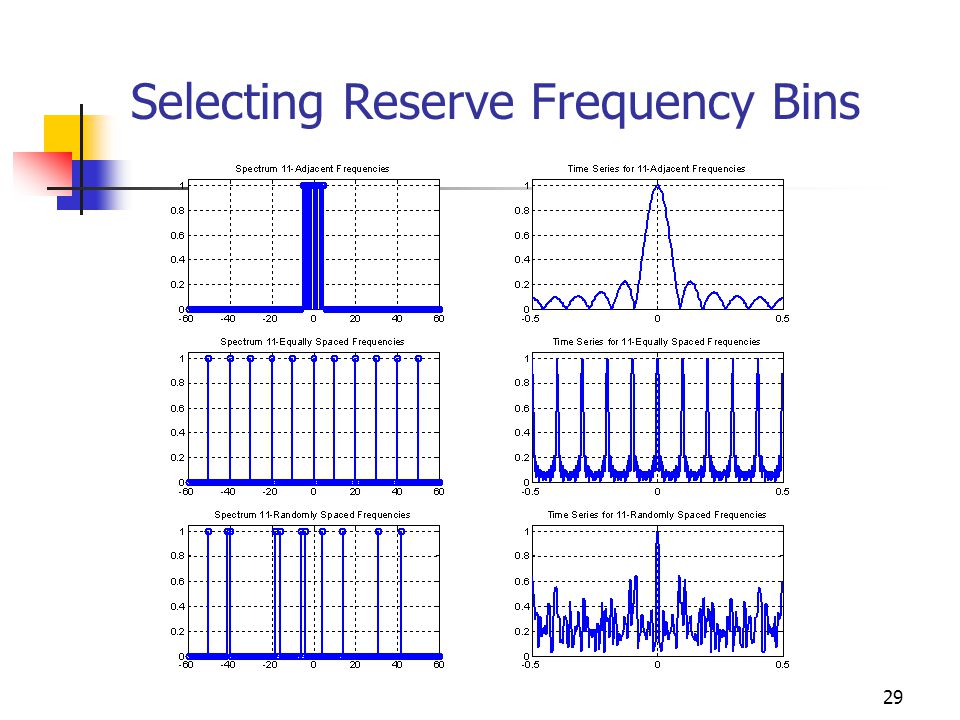 29 Selecting Reserve Frequency Bins