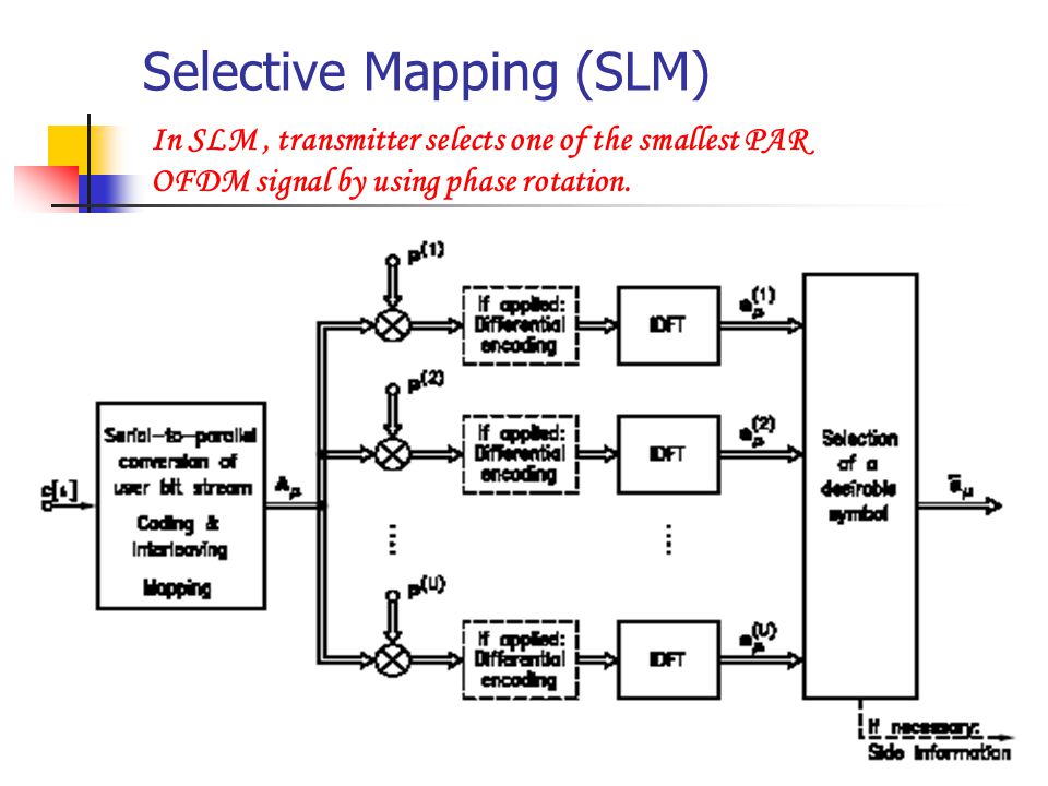 9 Selective Mapping (SLM) In SLM, transmitter selects one of the smallest PAR OFDM signal by using phase rotation.