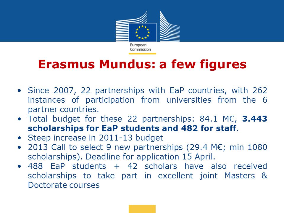 Date: in 12 pts Erasmus Mundus: a few figures Since 2007, 22 partnerships with EaP countries, with 262 instances of participation from universities from the 6 partner countries.