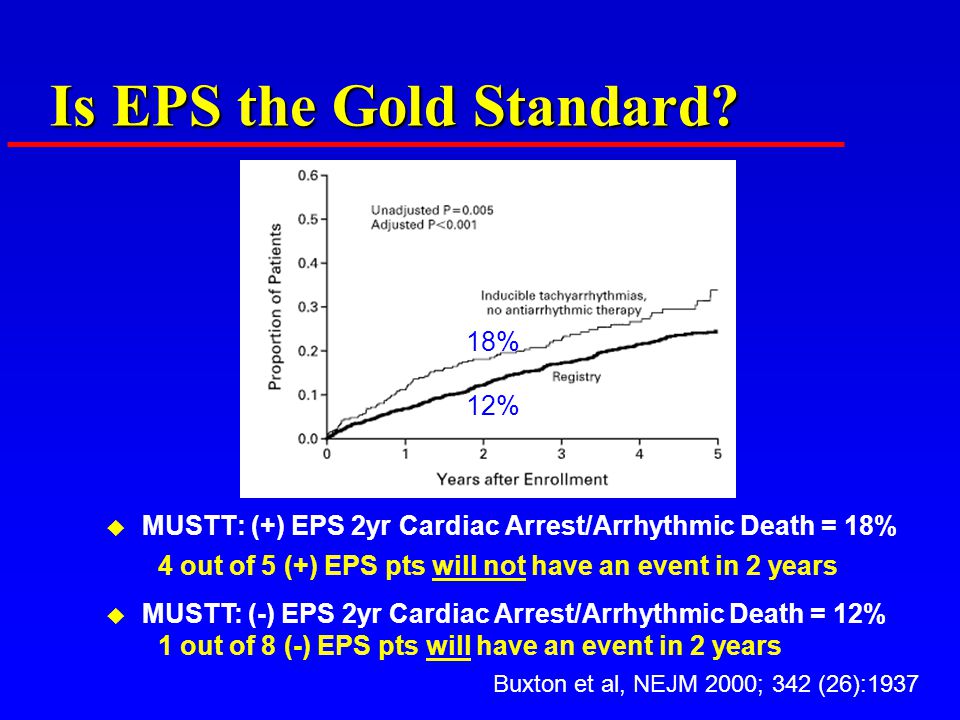 Is EPS the Gold Standard.