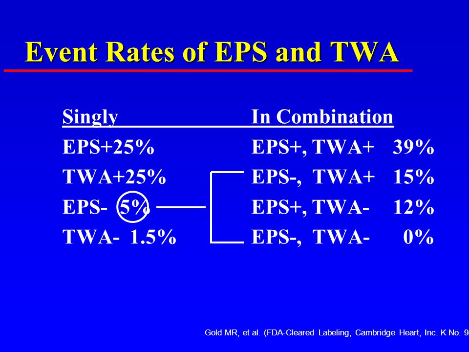 Event Rates of EPS and TWA SinglyIn Combination EPS+25%EPS+, TWA+39% TWA+25%EPS-, TWA+15% EPS- 5%EPS+, TWA-12% TWA- 1.5%EPS-, TWA- 0% Gold MR, et al.