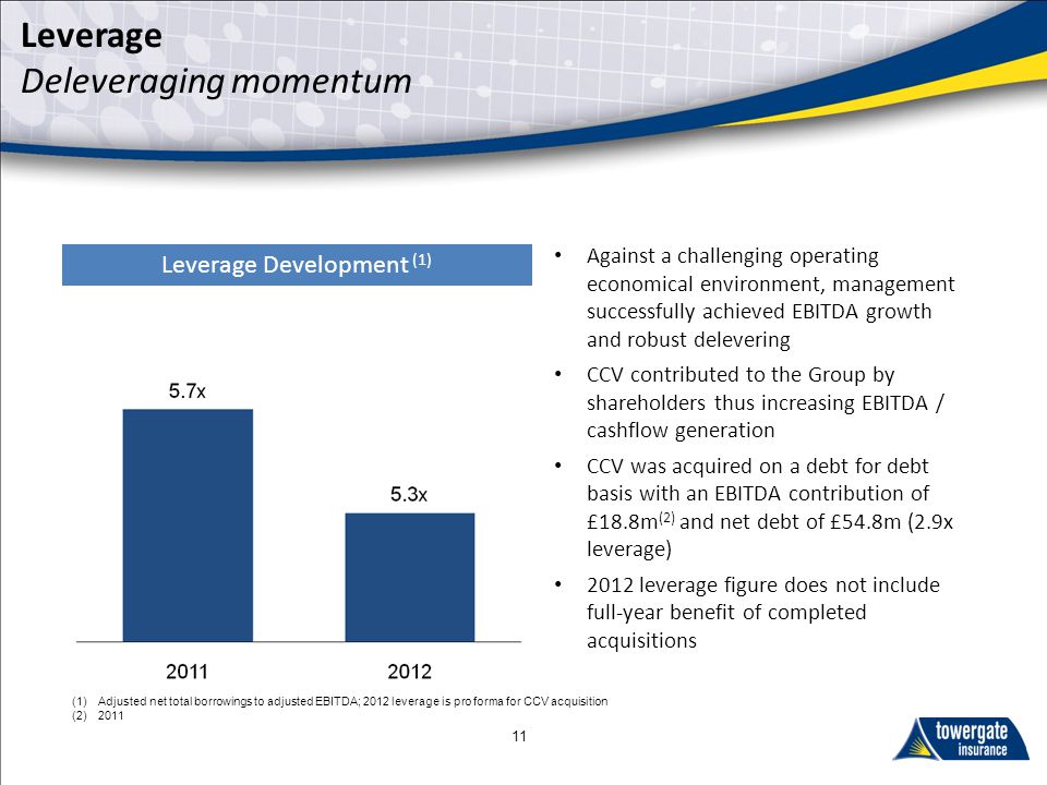Leverage Development (1) Against a challenging operating economical environment, management successfully achieved EBITDA growth and robust delevering CCV contributed to the Group by shareholders thus increasing EBITDA / cashflow generation CCV was acquired on a debt for debt basis with an EBITDA contribution of £18.8m (2) and net debt of £54.8m (2.9x leverage) 2012 leverage figure does not include full-year benefit of completed acquisitions Leverage Deleveraging momentum (1)Adjusted net total borrowings to adjusted EBITDA; 2012 leverage is pro forma for CCV acquisition (2)2011