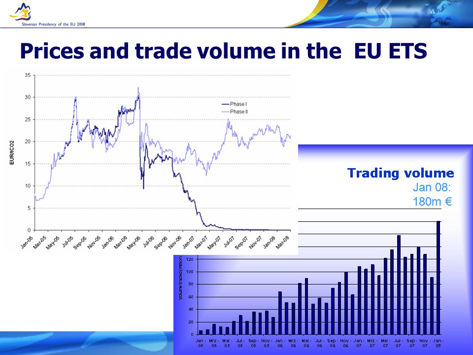 7 Prices and trade volume in the EU ETS Jan 08: 180m €