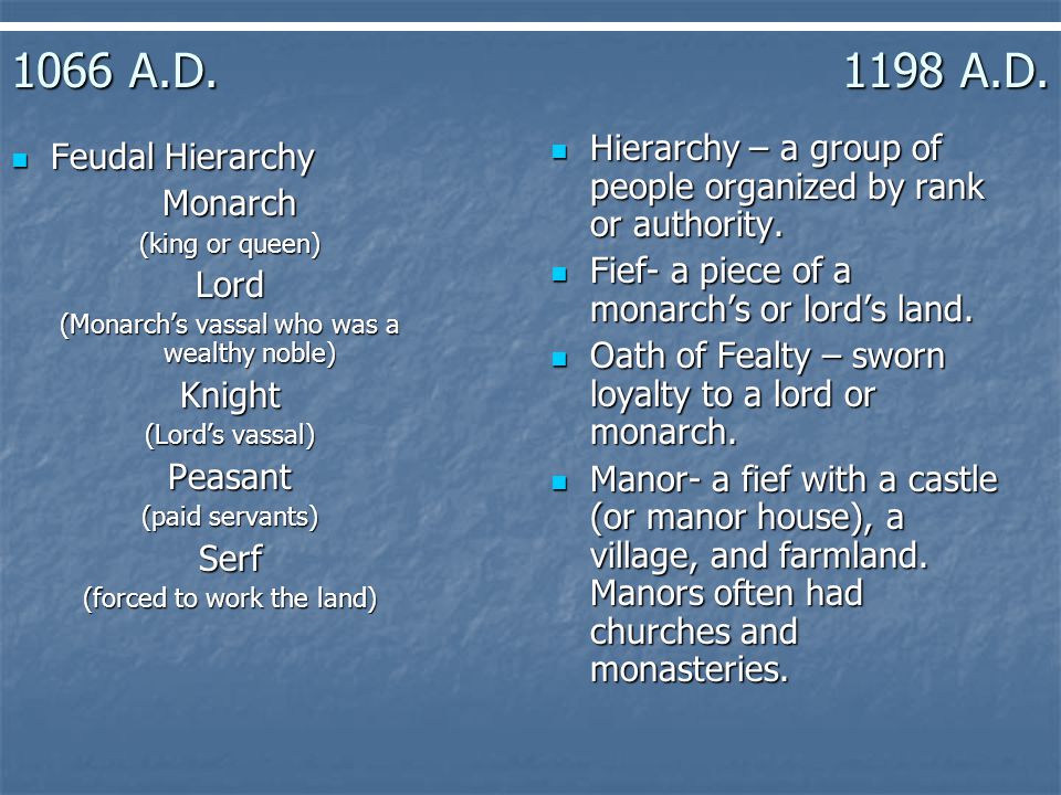 1066 A.D A.D.