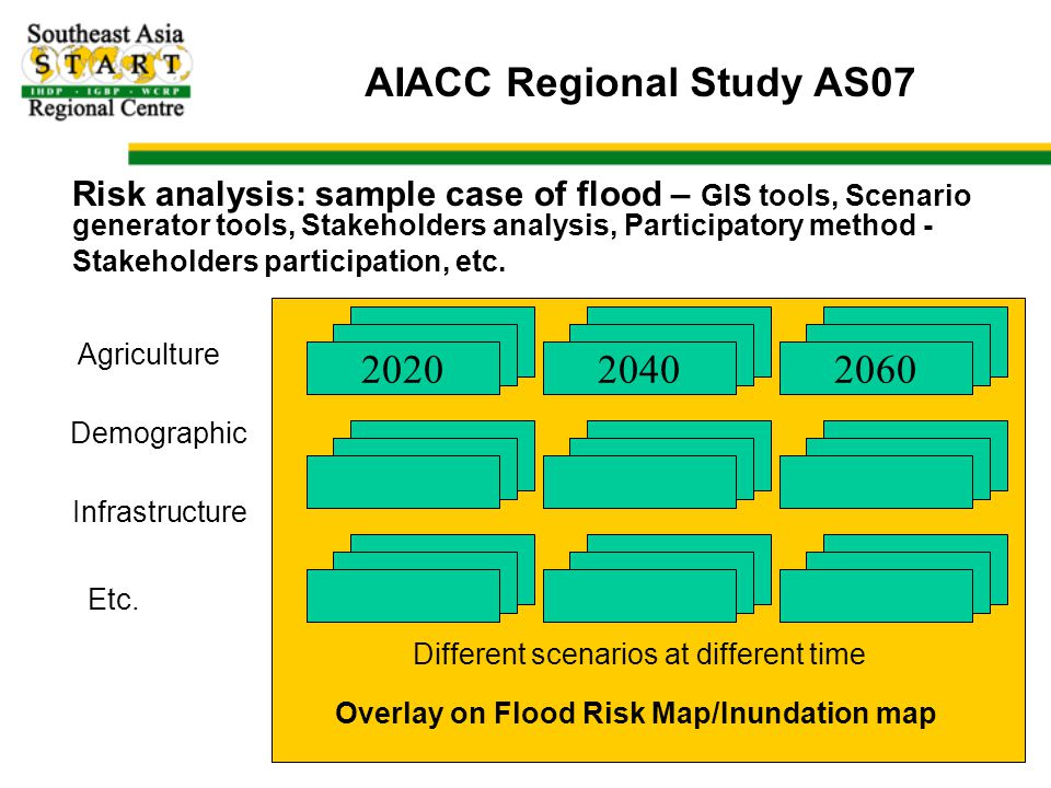 AIACC Regional Study AS07 Agriculture Risk analysis: sample case of flood – GIS tools, Scenario generator tools, Stakeholders analysis, Participatory method - Stakeholders participation, etc.